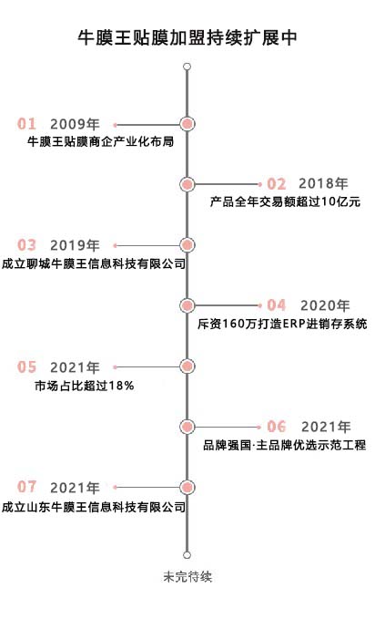 手機(jī)貼膜加盟實體店